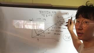 [텐트커피 로스팅 강의] 제1강:총시간