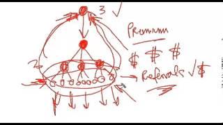 Lead skimmer- How To Make Money With Lead Skimmer  ! All Explained