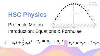 Introduction to Projectile Motion – Equations and Formulae // HSC Physics