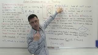 The Galois correspondence in topology