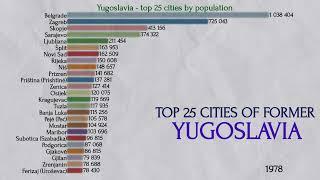  Former Yugoslavia - Top 25 Cities (1921–2024) | Chart Race & Population Evolution