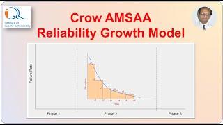 Reliability Growth: Crow AMSAA Model with Application Case Study