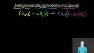 Writing Formula Equations from Word Equations