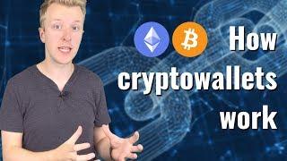 How Bitcoin Wallets Work (Public & Private Key Explained)