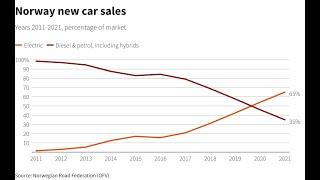 Global Plug-In Electric Car Sales Exceeded 1 Million In March 2023