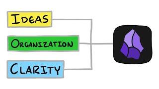 Why Obsidian Canvas is THE BEST Mind Mapping Tool