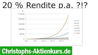 Aktienrendite: Welche Rendite ist realistisch? | Christophs Aktienkurs