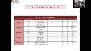 Project Management (Overview)
