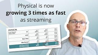 Physical media is now growing 3 times as fast as streaming