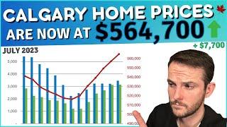 Calgary Real Estate Update | July 2023