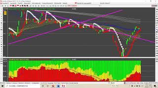 Homily Cherry Daily Market Summary 30 Nov 2020 Mon ∣Global Index Pull Back? ∣Property sectors