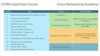 CCNA CyberOps - 1 Overview