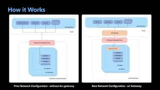 Azure Arc Gateway Preview