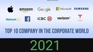 Top 10 Companies in the world 2021