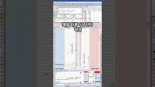 덕성/매일 하루 1% 단타 스캘핑 매매