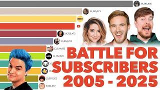 Most Subscribed YouTube Channels Ever 2005 - 2025