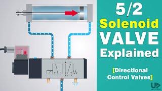 Directional Control Valve Working Animation | 5/2 Solenoid Valve | Pneumatic Valve Symbols Explained