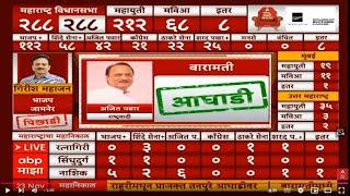 Ajit Pawar Lead Baramati | Maharashtra Election RESULT | Vidhan Sabha 2024 | ABP MAJHA LIVE