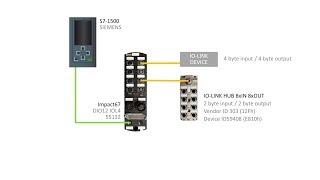 Impact67 (55132): PROFINET Configuration with IO-Link devices, S7-1500 and TIA Portal