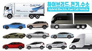 [Learn Korean with pictures]Hybrid, Electric Vehicle, Fuel Cell Vehicle