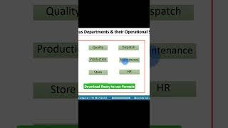Mandatory Documentation ISO 9001 2015 I QMS Documentation Explained Clearly.