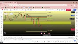 Fibonacci : The Best Trading Tool, How To Use It Correctly