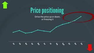 Wash Trades - Market Manipulation - Self-Study | Online Courses