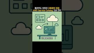 클라우드 인프라 자동화 정점 AWS Service Catalog 고급 전략 #AWS #클라우드 #ServiceCatalog #자동화 #IT서비스 #보안정책 #인프라 #클라우드전문가