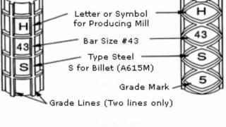 How to read rebar