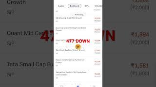 Today 477 Down in my mutual fund portfolio