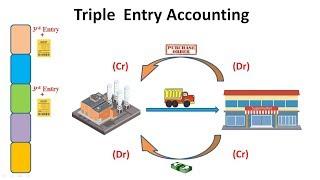 Triple Entry System of Accounting