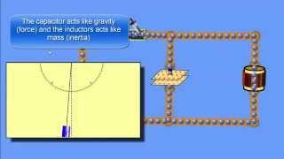 LC Circuit Tutorial - Parallel Inductor and Capacitor