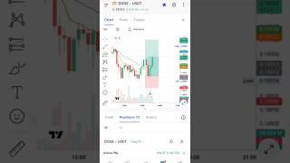 Dogecoin Trading  #trading #cryptotrading #crypto #shortvideo #shorts
