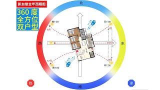 新加坡全年西晒图,买房、租房必备. West Sun.新加坡房子哪个朝向最凉快？新加坡买房怎样选朝向?