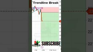 Live: Trendline Breakout Chart Pattern Trading Techx
