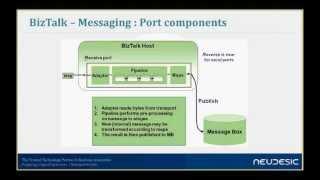 BizTalk Server - Messaging Fundamentals (2nd in BizTalk series)