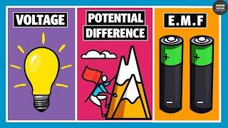 Difference between EMF, Potential Difference and Voltage | Electricity