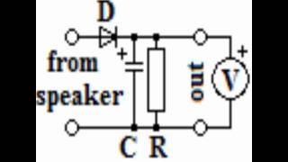 DIY Analog vu meter