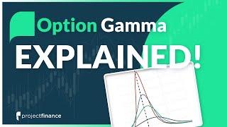 Option Gamma Explained (Best Guide) | Option Greeks for Beginners