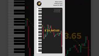 Bitcoin 5 minute chart to piano  #cryptostats #forex #cryptocurrency #binance #nifty #cryptosignals