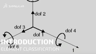 3DEXPERIENCE How-to Tutorial (Part 3/32) | Element Classification in Finite Element Analysis (FEA)