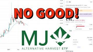 Alternative Harvest ETF (MJ) | Price Predictions Using Technical Analysis.