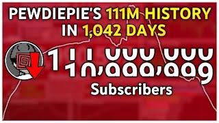 PewDiePie's History at 111M subscribers: Every Day