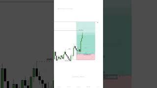 ICT scalping Strategy in Forex