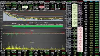 2024/07/22台指期日盤即時多空力道