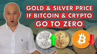 Gold & Silver Prices If Bitcoin & Crypto Go To Zero! Impact Of Money Absorption