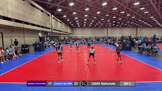 United 12p Vs Sunshine 12 South Bay
