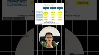 How to sell on Flipkart | HOW TO SELL ON AMAZON 2025 | Meesho 2025 | Ecommerce business | Day 14