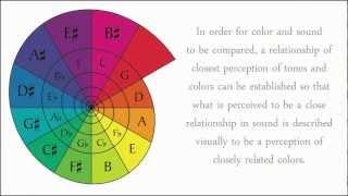 Color Wheel Theory, The Circle of Fifths (5ths), and Sight Reading Music