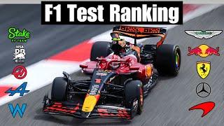 Ranking All 2025 F1 Teams After Testing